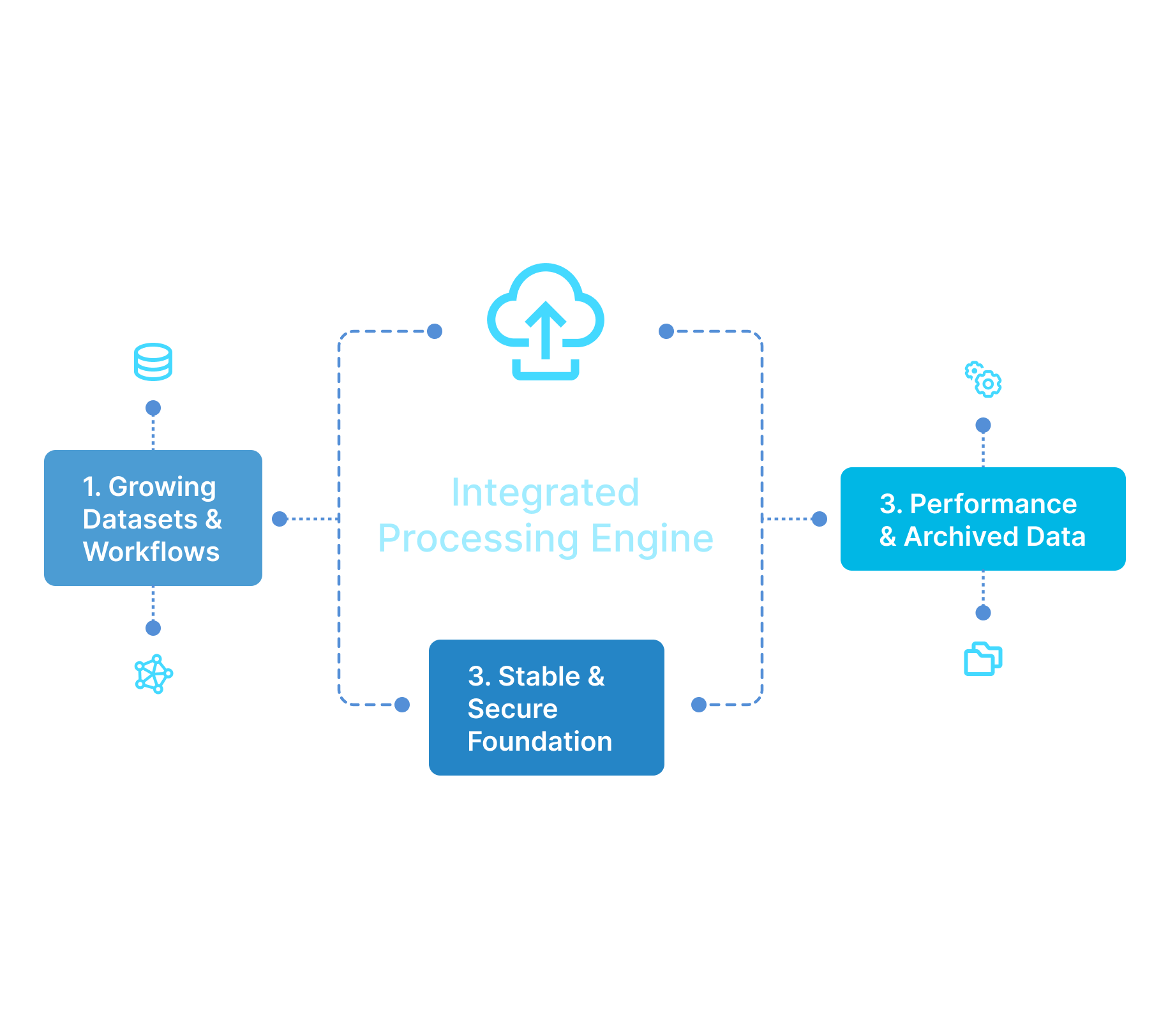 Cloud-based infrastructure