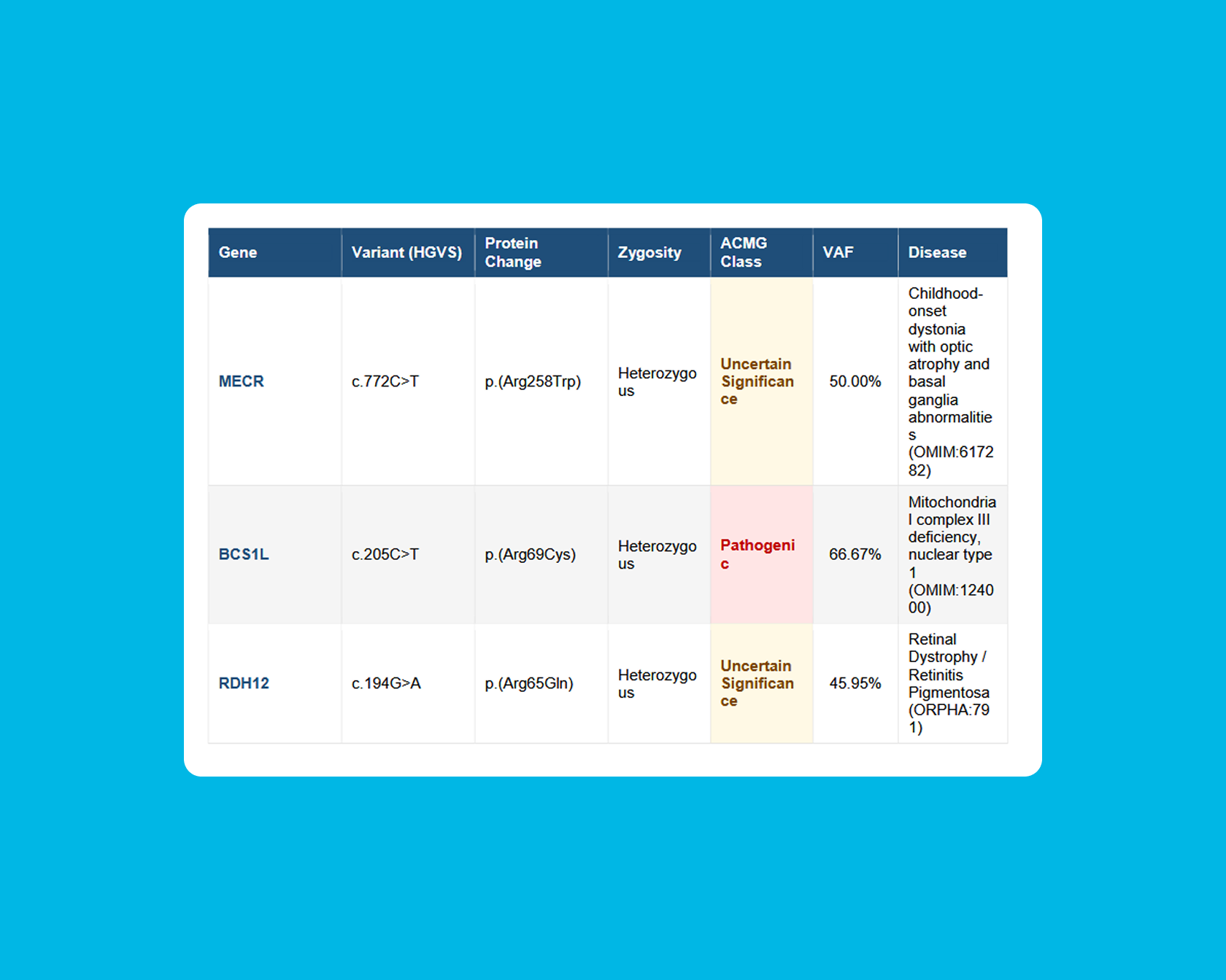 VC-Deliverables